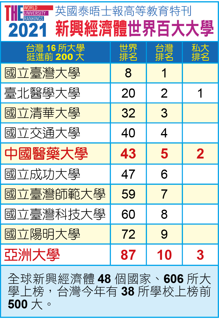 亞洲大學20周年校慶，獲國際賀禮！