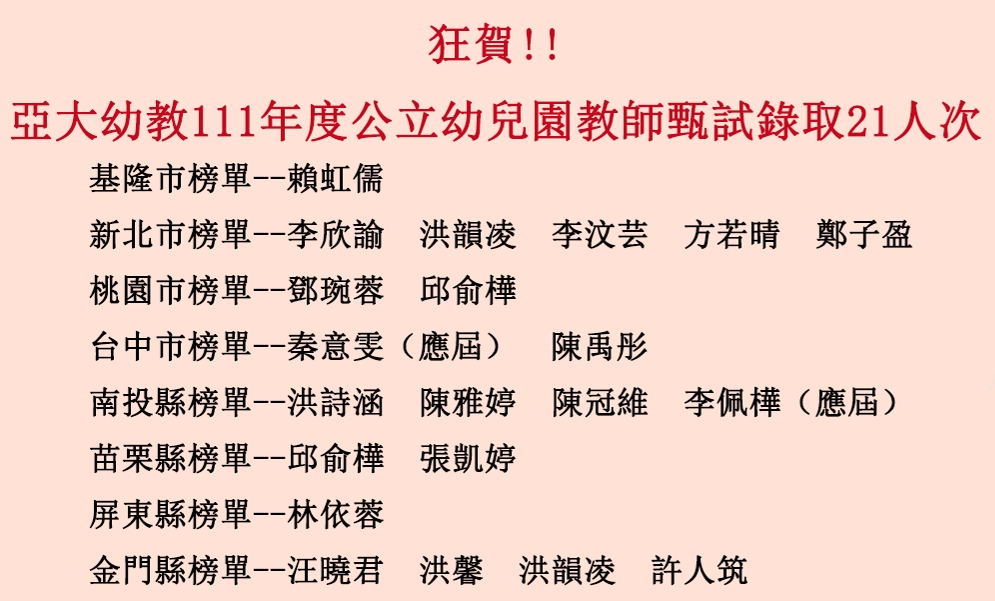 圖為亞大幼教系，今年考取公立幼兒園教師人數翻倍，創史上新高