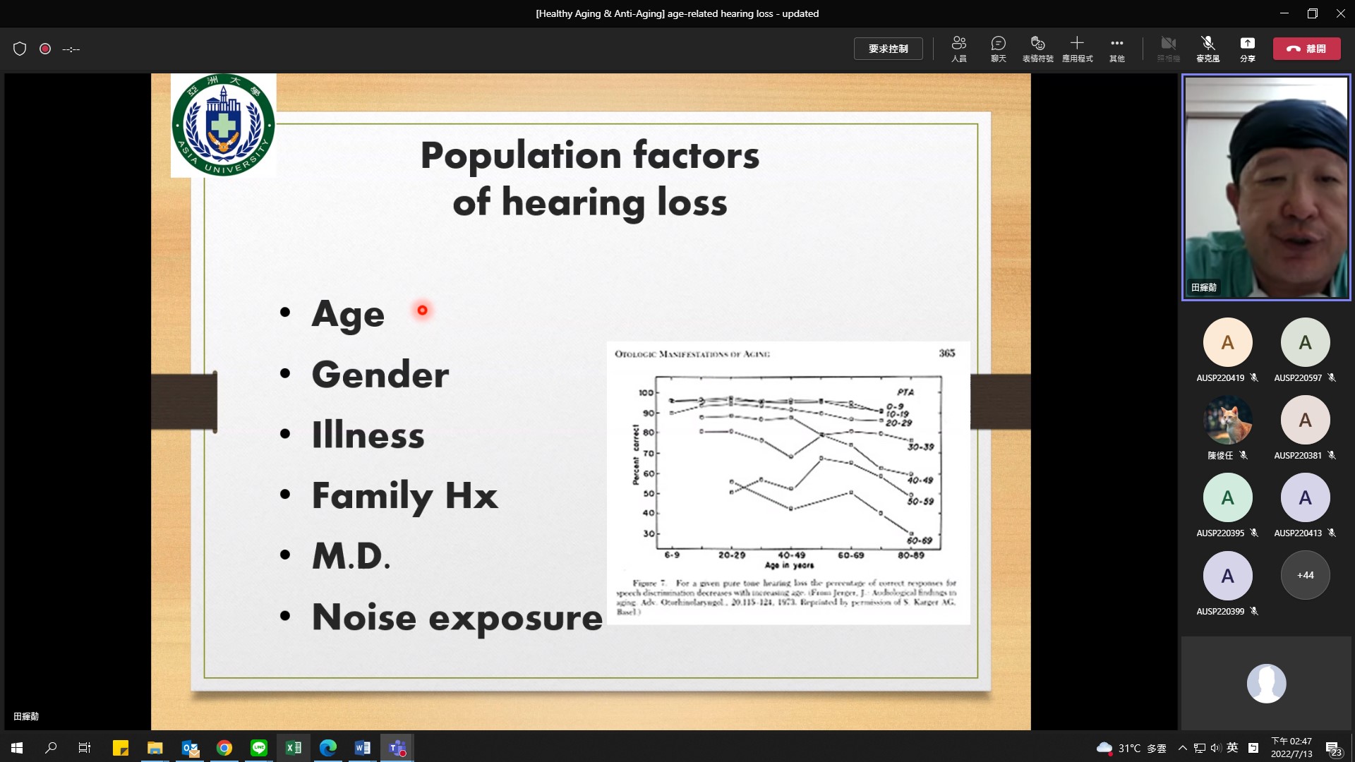 圖為聽語系老師田輝勣(右上)的「Age-related hearing loss and prevention」(聽力損失影響因素)課程，介紹耳朵的構造，影響聽力損失原因